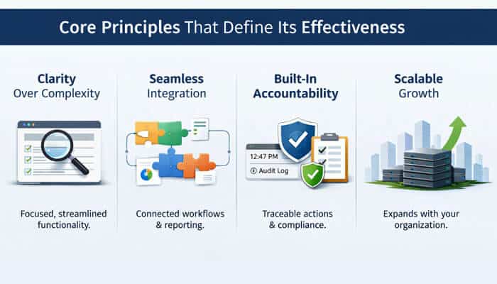 Core Principles That Define Its Effectiveness - Live Casino Magic - Live CasinoMagic Infographic showcasing the core principles of the new software name 8tshare6a, emphasizing clarity, seamless integration, built-in accountability, and scalable growth for efficient business operations.
