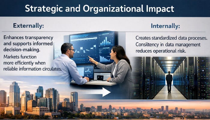 Strategic and Organizational Impact - My Legal Opinion - Live CasinoMagic An image by FangChanXiu.com illustrating the strategic and organizational impact of digital real estate intelligence. The visual compares external benefits like enhanced market transparency and informed decision-making with internal benefits such as standardized data processes that reduce operational risk, driving efficient market functions and business operations.