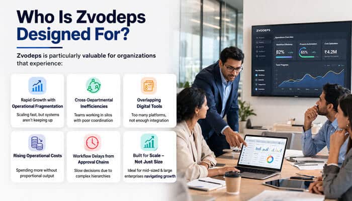 Who Is Zvodeps Designed For - Live Casino Magic - Live CasinoMagic Zvodeps is designed for organizations facing operational fragmentation, cross-departmental inefficiencies, and the challenges of managing multiple digital tools. It is particularly beneficial for businesses experiencing rapid growth, rising operational costs, workflow delays, and the need for scalable solutions.
