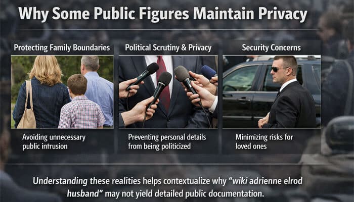 Why Some Public Figures Maintain Privacy - Live Casino Magic - Live CasinoMagic Infographic showing why public figures like ‘wiki adrienne elrod husband’ maintain privacy — protecting family boundaries, avoiding political scrutiny, and minimizing security risks.